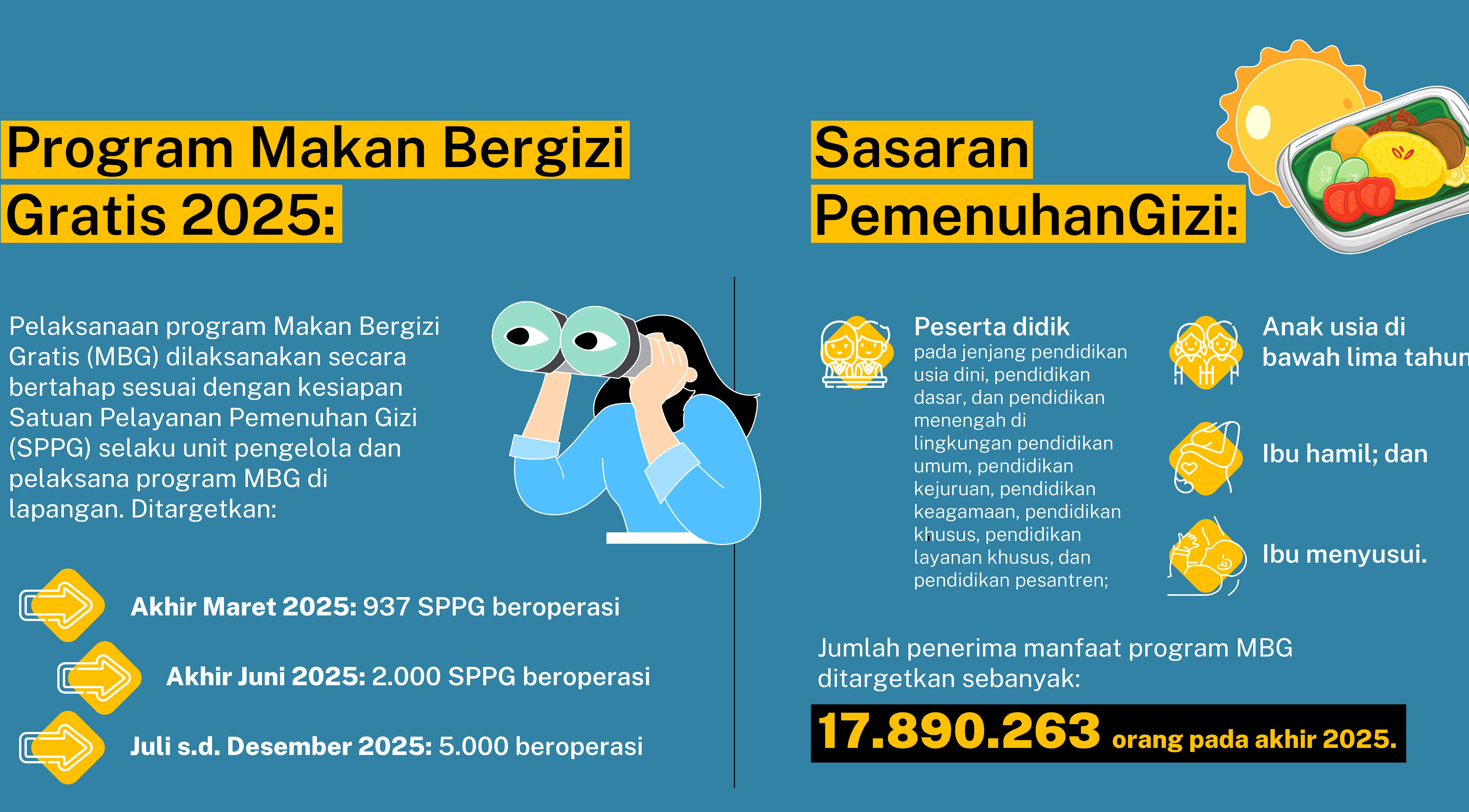 BGN Larang Siswa Bawa Pulang Makan MBG