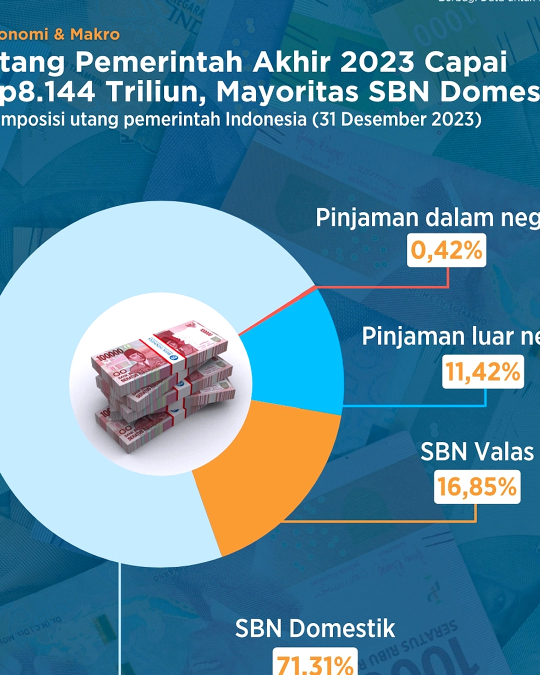 BGN Utang Rp 1,6 Triliun ke Pihak Ketiga