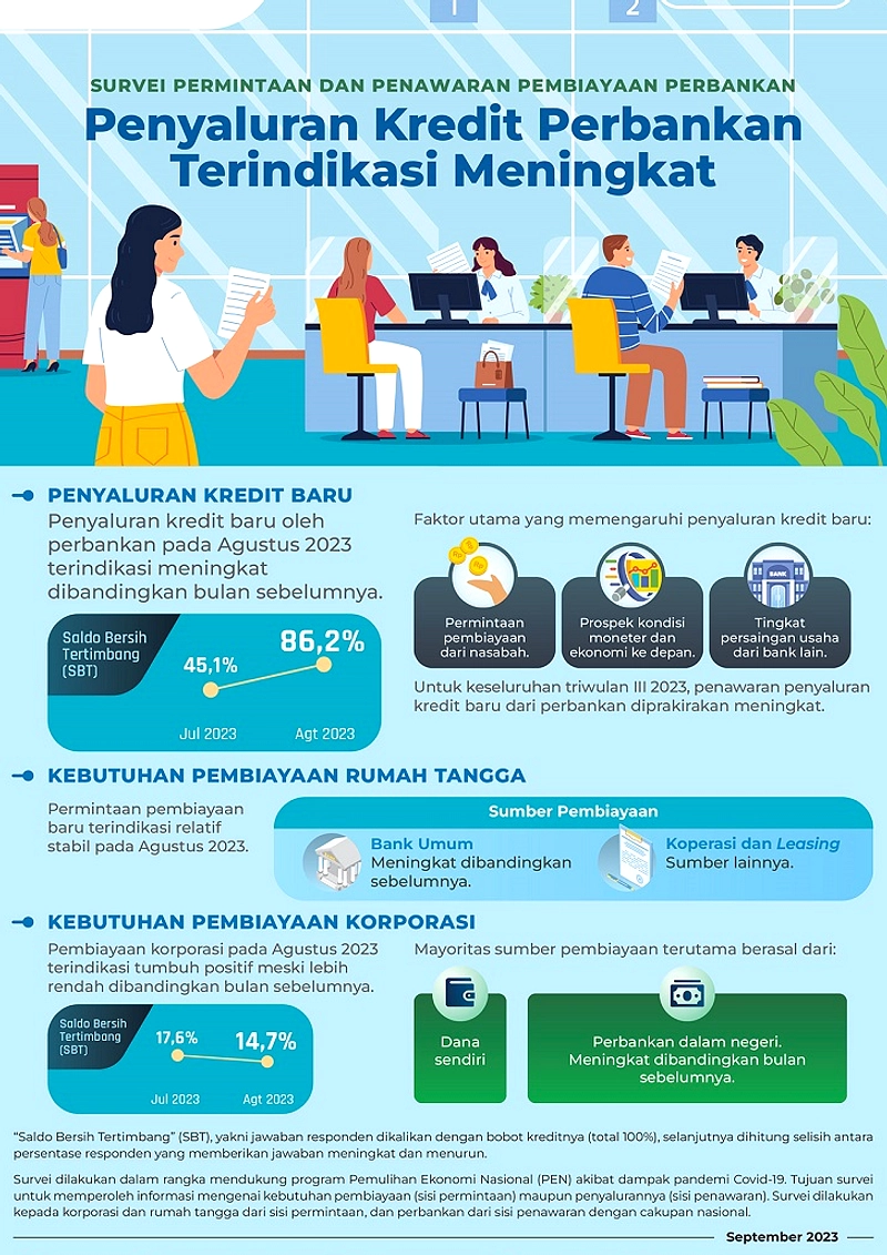 BI Desak Bank Kembali ke Fungsi Utama: Salurkan Kredit