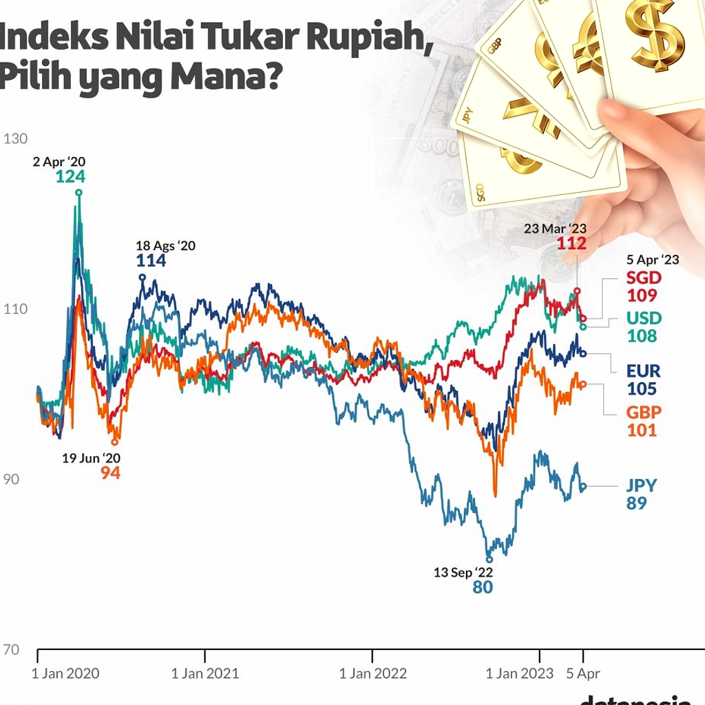 BI Naikkan Suku Bunga Jadi Pendorong Modal Asing Kembali
