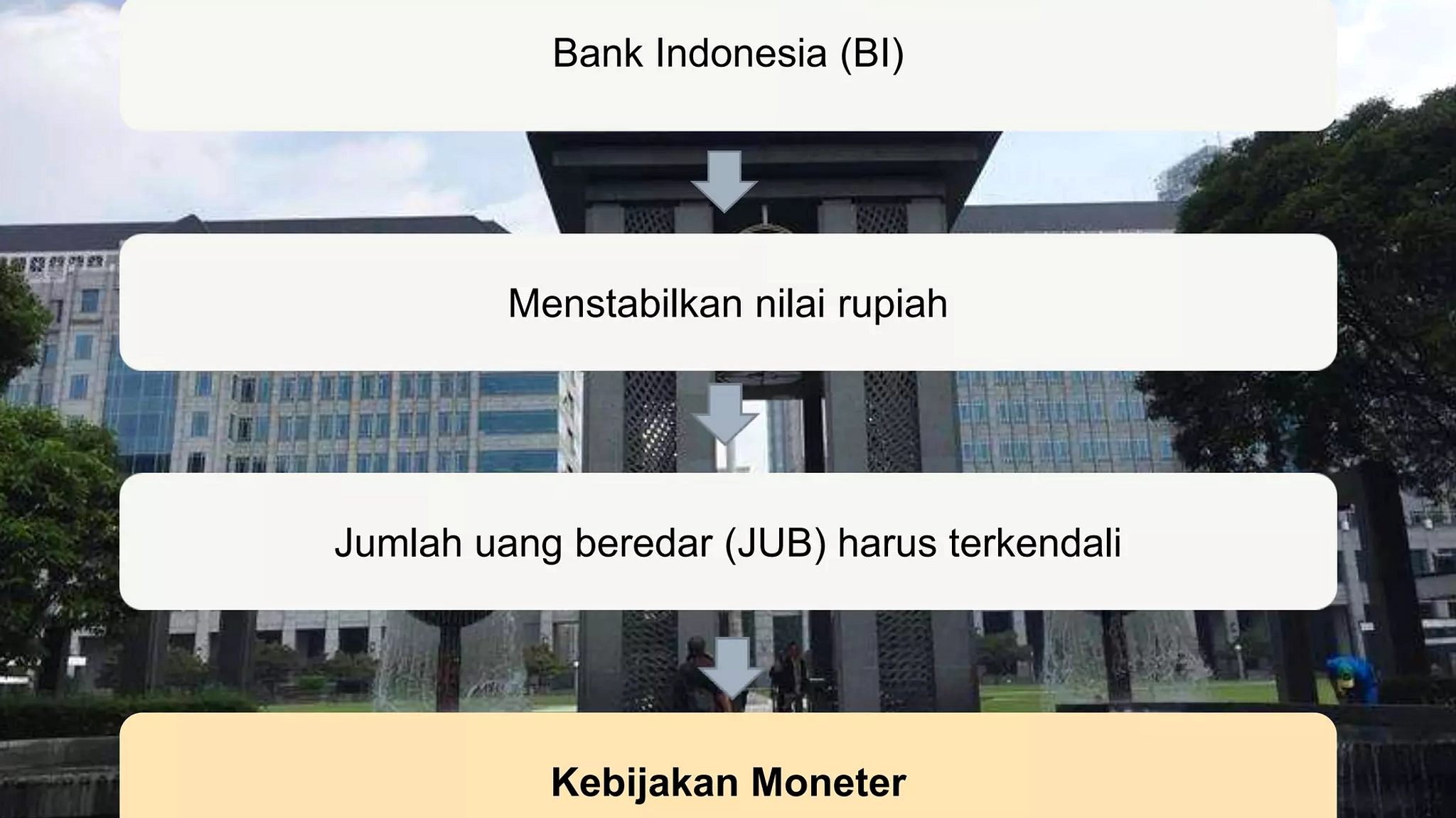 BI Perkuat Rupiah lewat BCSA, LCT, QRIS dengan China
