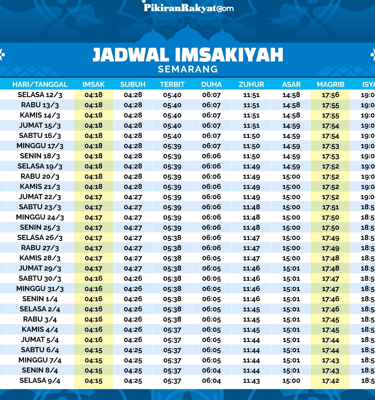 Bimas Islam Publikasikan Jadwal Sholat 38 Kota Jawa Timur