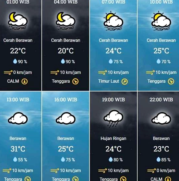 BMKG: Bandung Raya Cerah Berawan, Suhu 13-28°C