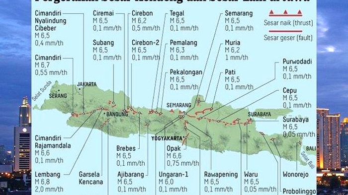 BMKG Bantah Kabar Gempa Magnitudo 7 di Sesar Kendeng