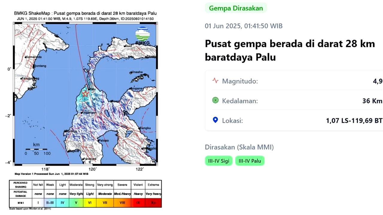 BMKG Catat 1.074 Gempa Susulan di Sulteng, Terbaru Getarkan Sigi