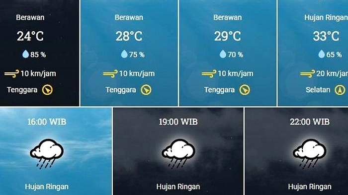 BMKG: Hujan Ringan‑Sedang di Jawa Tengah Hari Pagi Ini
