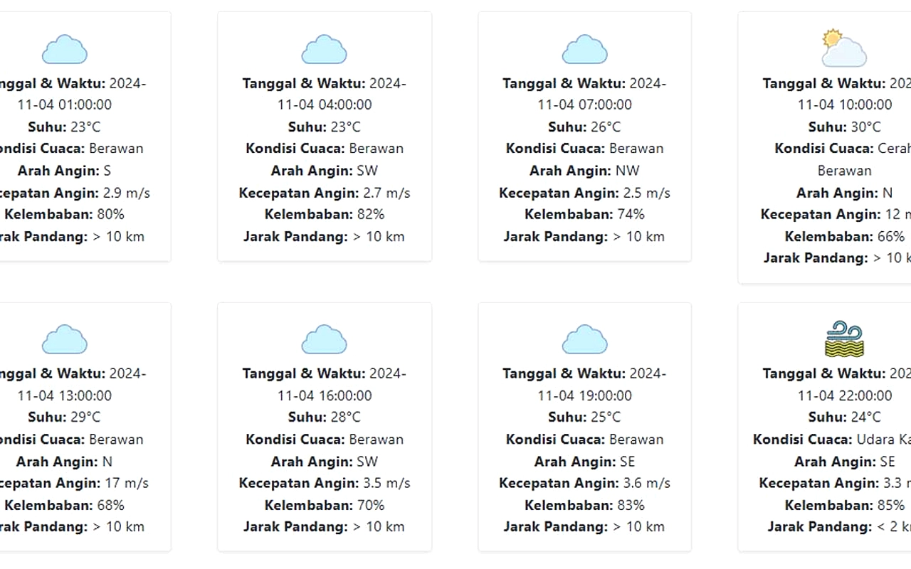 BMKG Prediksi Cuaca Jawa Timur 5 Juni 2026: Variasi Tinggi