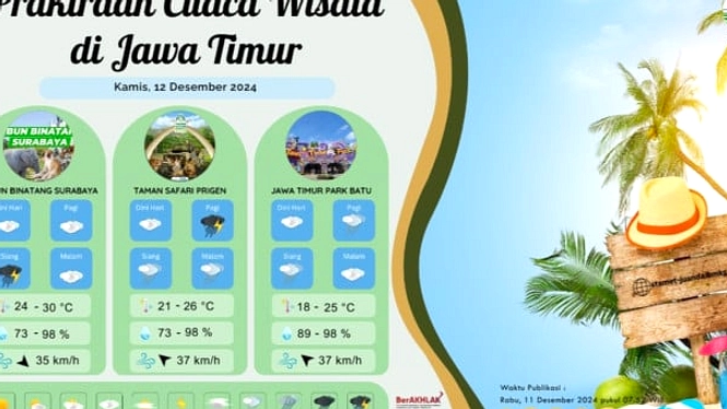 BMKG Rilis Prakiraan Cuaca Jatim, Kabur hingga Cerah
