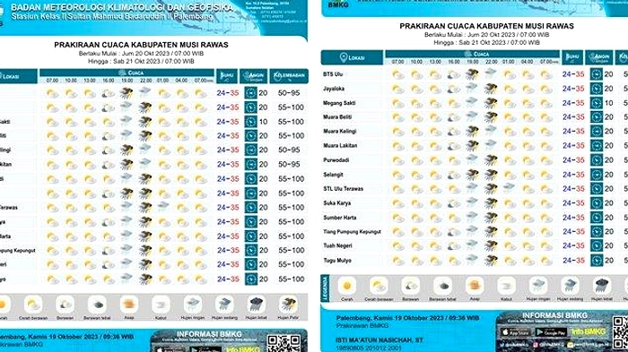 BMKG Sumsel Prediksi Hujan Ringan 17‑21 Juni 2026