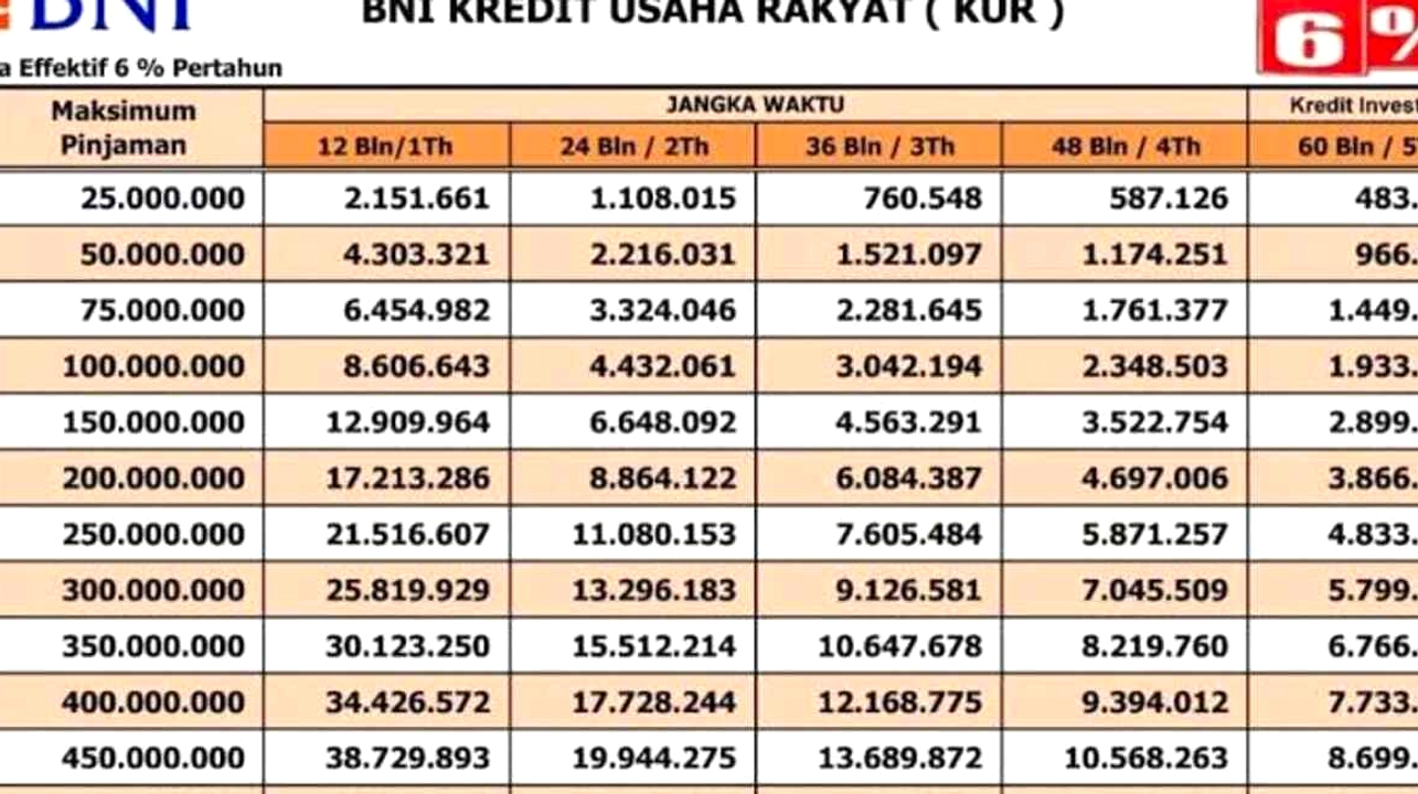 BNI Perketat Pengawasan Penyaluran KUR