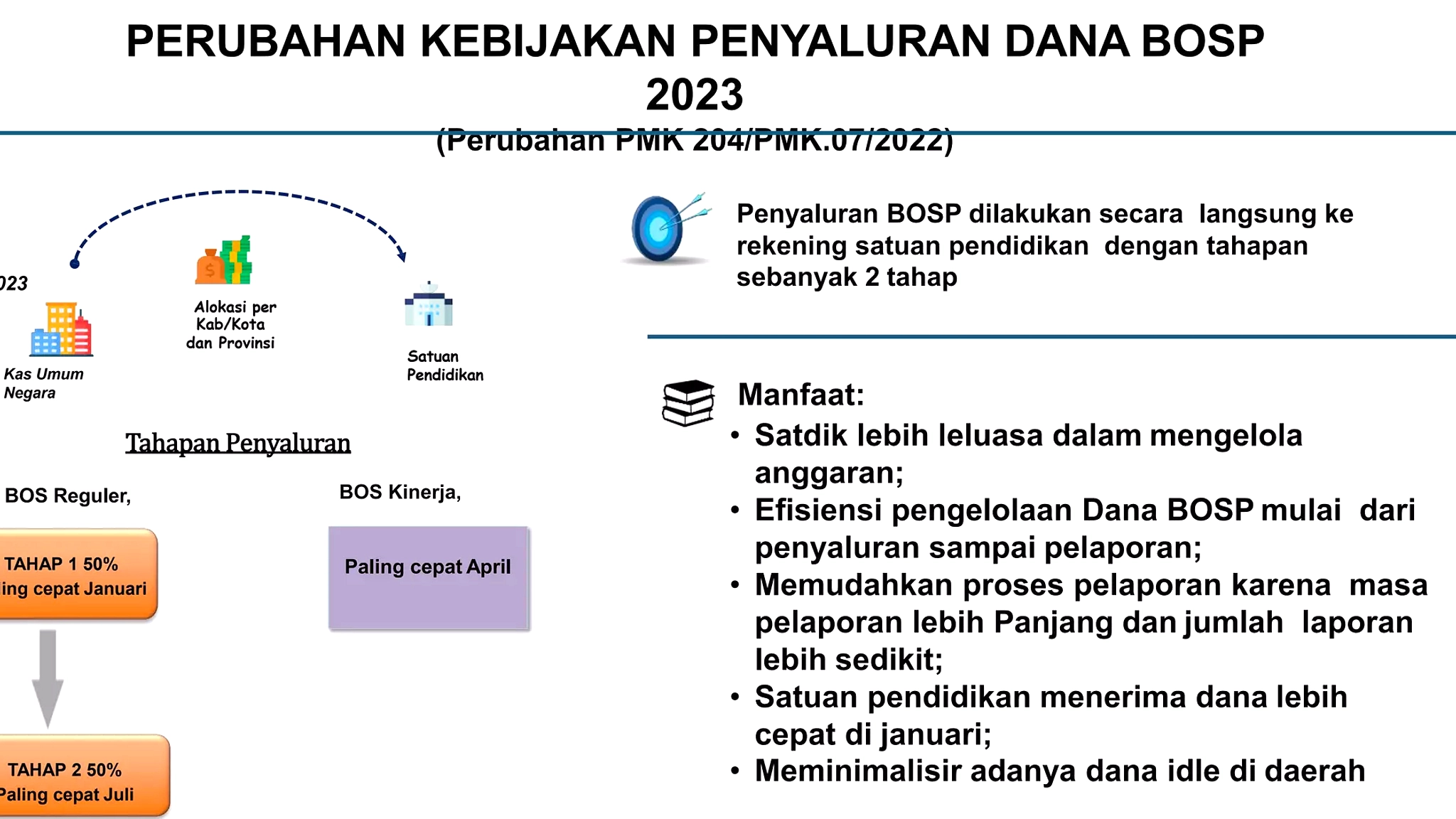 BOSP 2026 Tahap 2: Pastikan Laporan dan Realisasi 50%