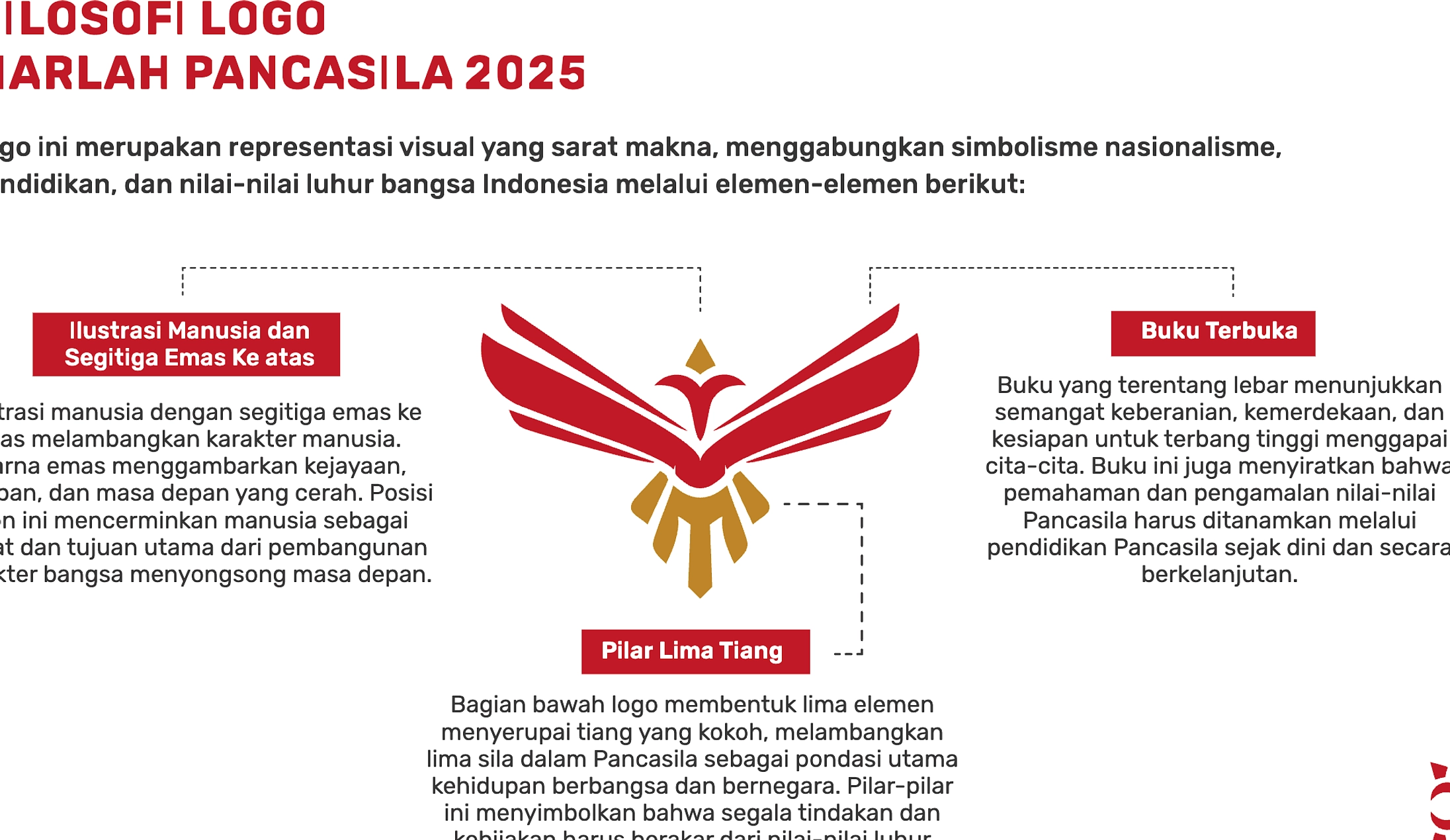 BPIP Rilis Logo dan Twibbon Hari Lahir Pancasila 2026