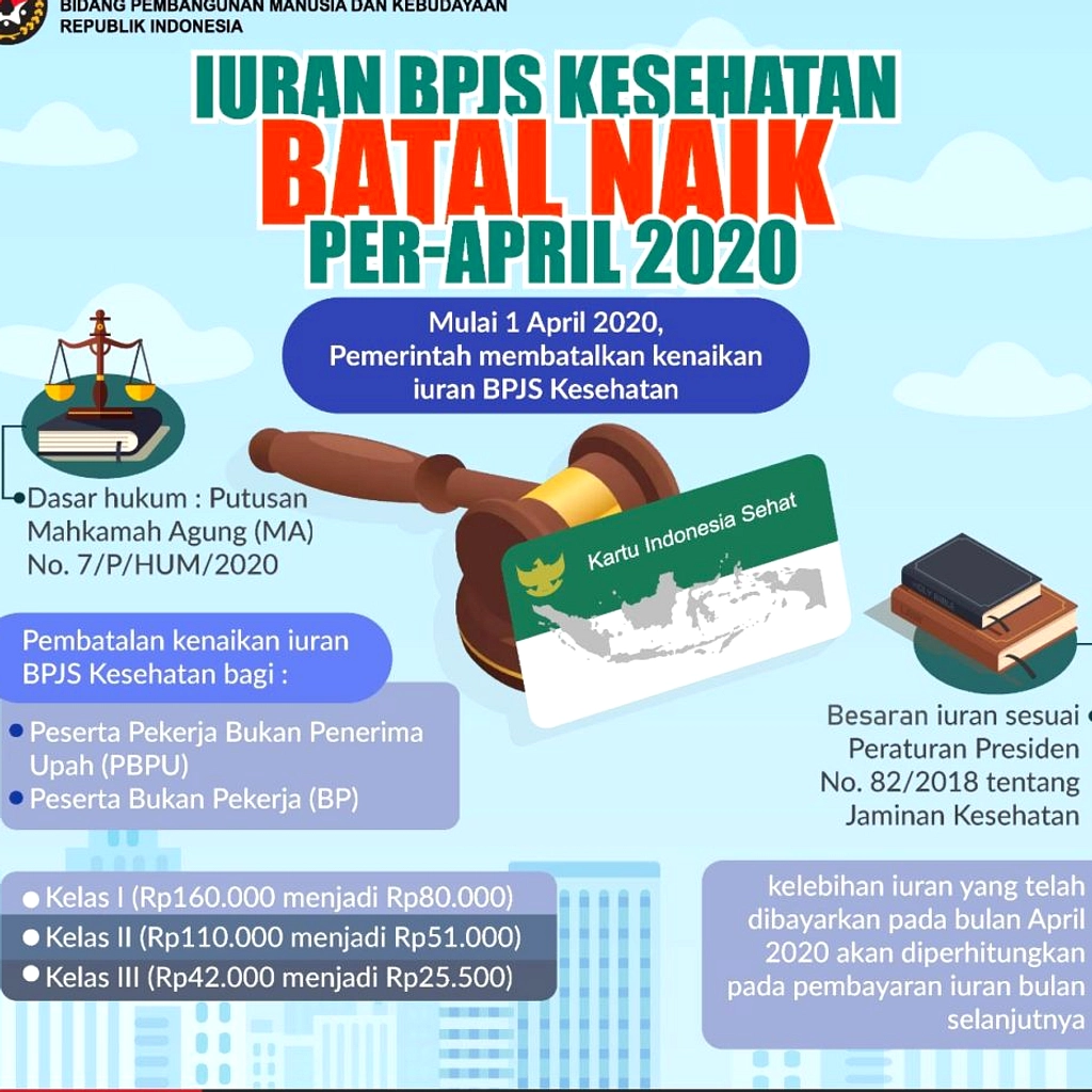 BPJS Kesehatan 2026: Potensi Kenaikan Iuran, Subsidi Tetap