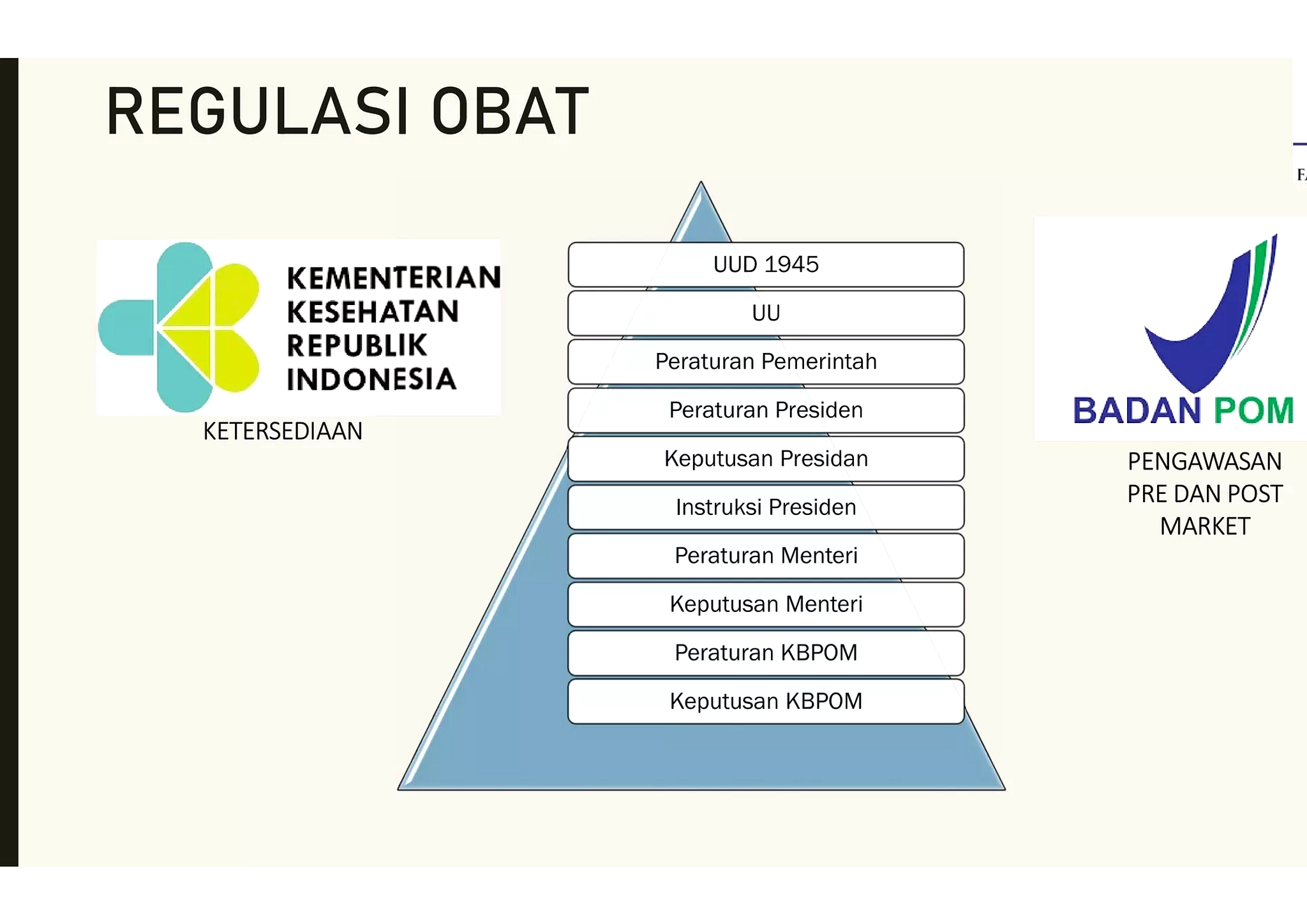 BPOM Jalin Kerja Sama dengan Otoritas Obat India