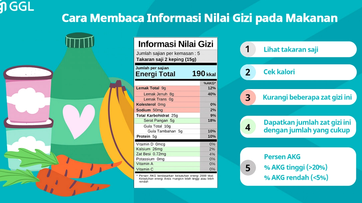 BPOM Luncurkan Regulasi, Pengawasan Gula Minuman Ketat