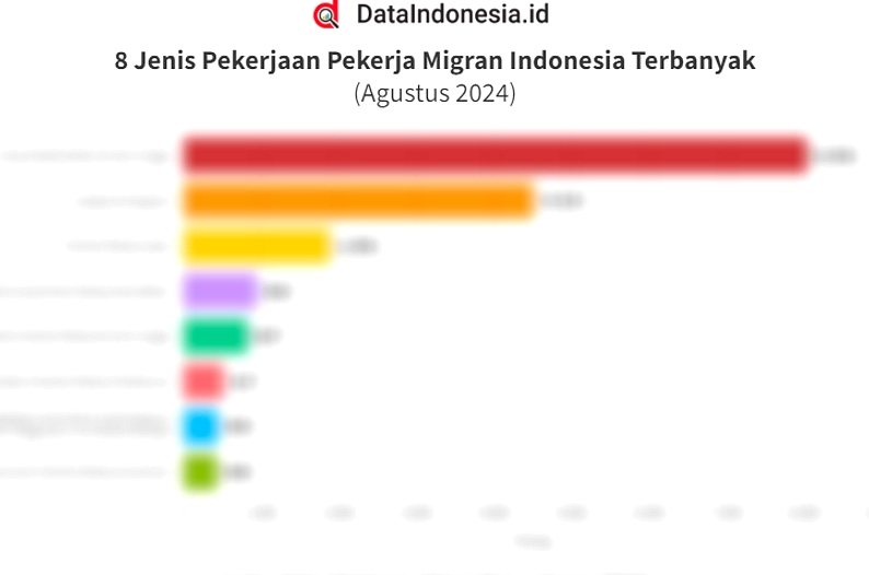 BPS: Migrasi Netto Negatif 0,53, 53 Orang/100k Pindah Keluar