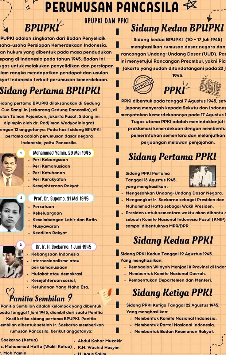 BPUPKI: Lembaga Penyelidik Usaha Persiapan Kemerdekaan Indonesia