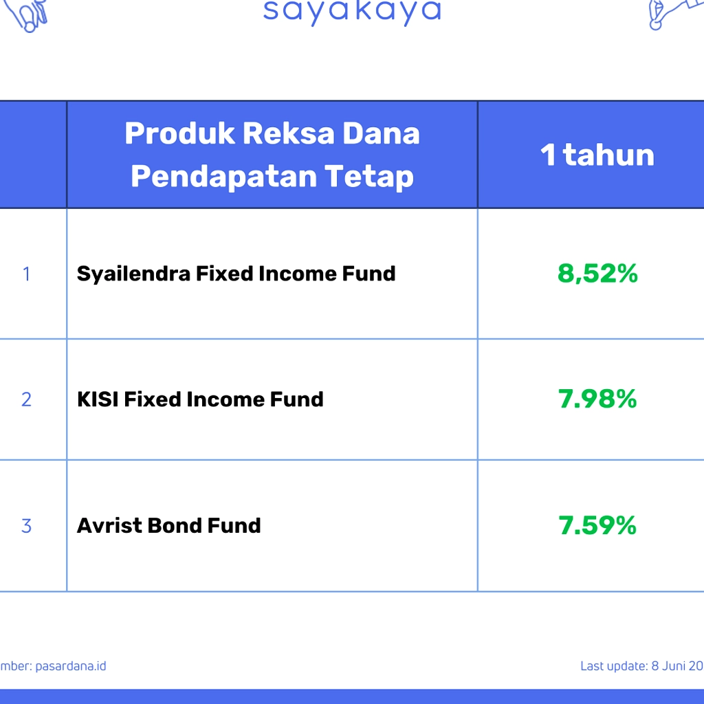 BRI dan Syailendra Capital Satukan Distribusi Reksa Dana