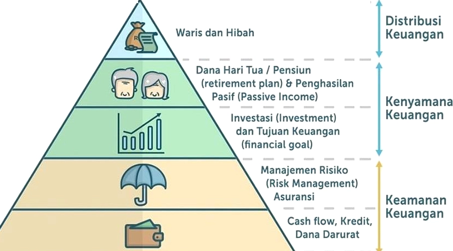 BRI Tawarkan Kredit Pra Pensiun 'Multiguna' untuk Pegawai
