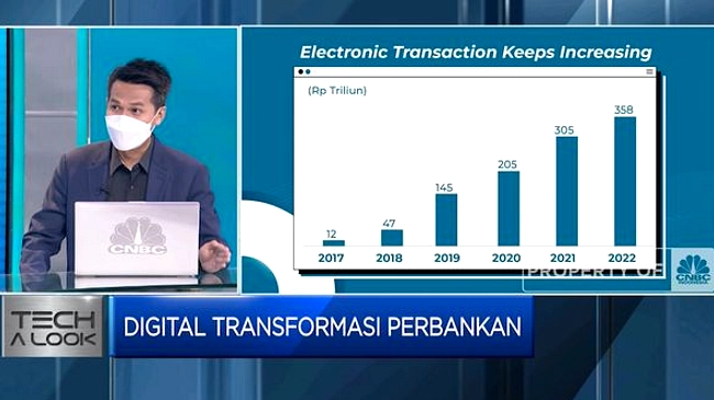 BTN Raih Laba Rp1,85 Triliun, Naik 54% hingga Mei 2026