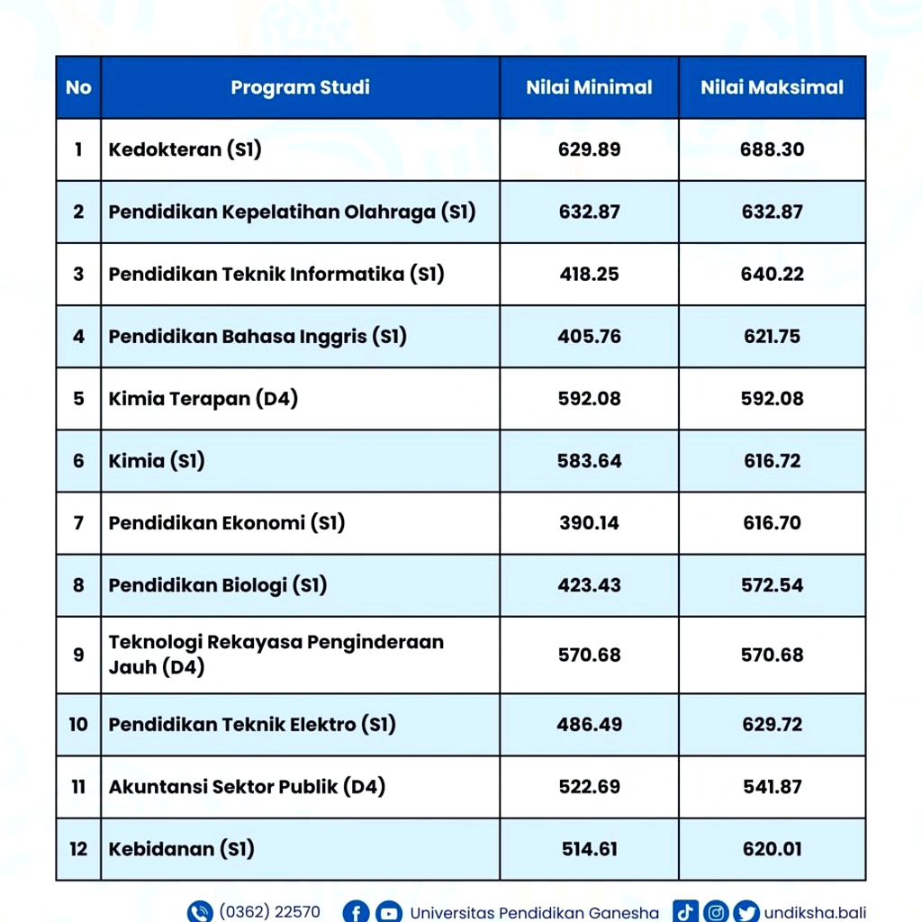 Cek Hasil SNBT 2026: Cara Mudah Melalui Portal Resmi