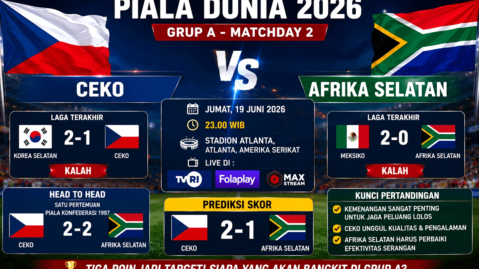 Ceko vs Afrika Selatan: Pertandingan Poin Piala Dunia 2026