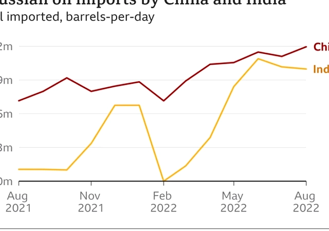 China Capai Rekor Produksi Minyak, Target Tetap 4 Juta bpd