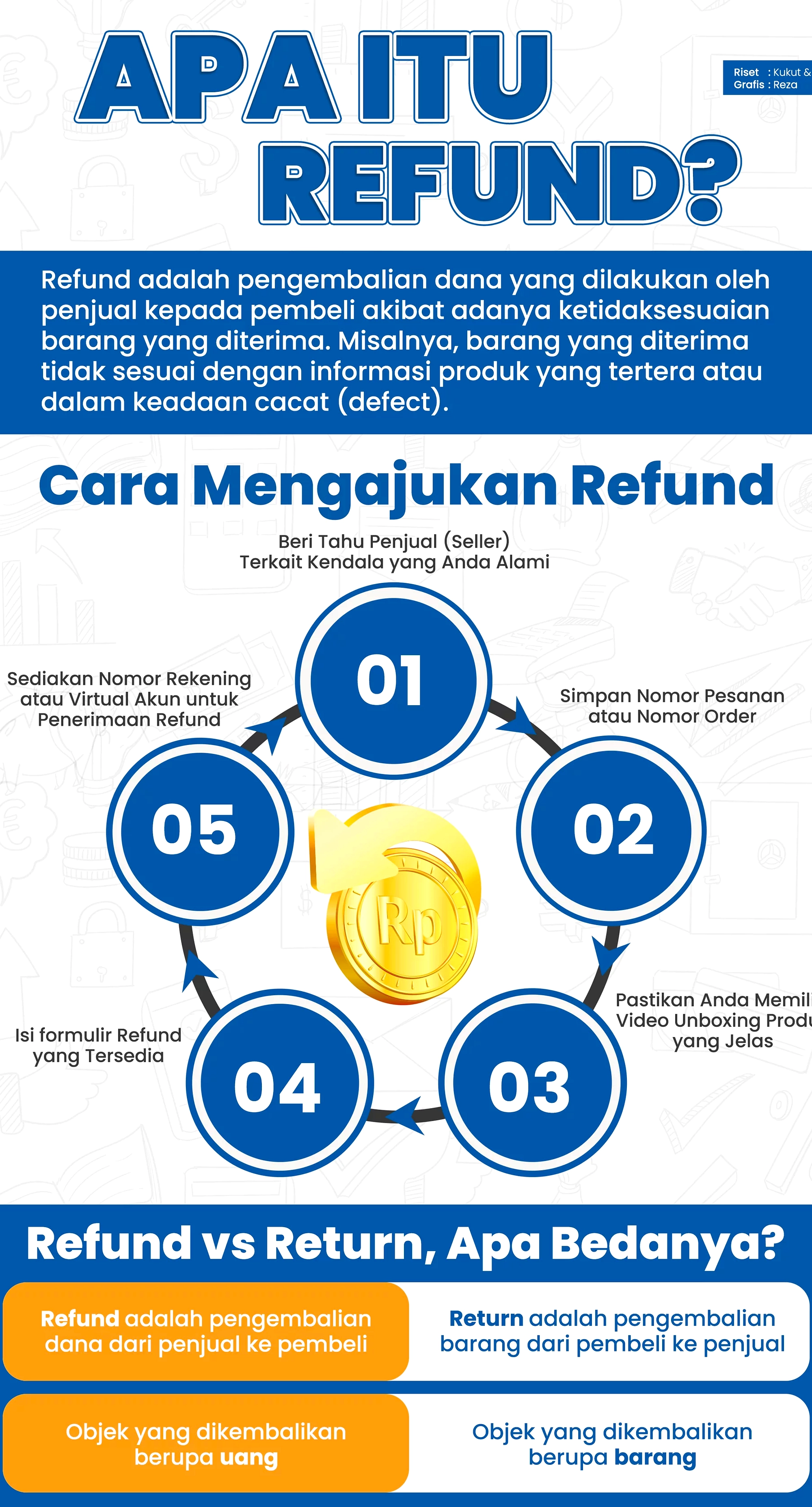 China Kembalikan Uang Pelanggan atas Sate Domba Tak Matang