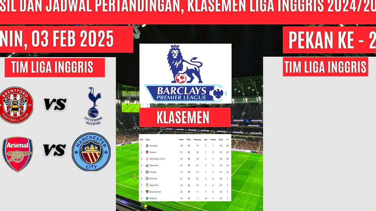 Crystal Palace Target 50 Poin di Sisa Musim vs City, Arsenal