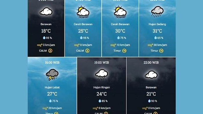 Cuaca Bandung 10 April 2026: Hujan Sedang, Suhu 20-30°C