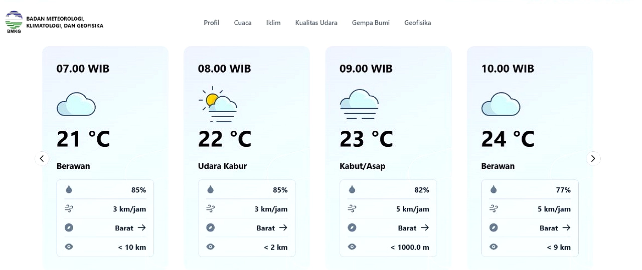 Cuaca Bandung 22 Maret: Hujan Ringan Siang hingga Malam