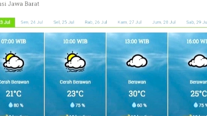 Cuaca Bandung Besok: Kabupaten Cerah, Kota Hujan Ringan