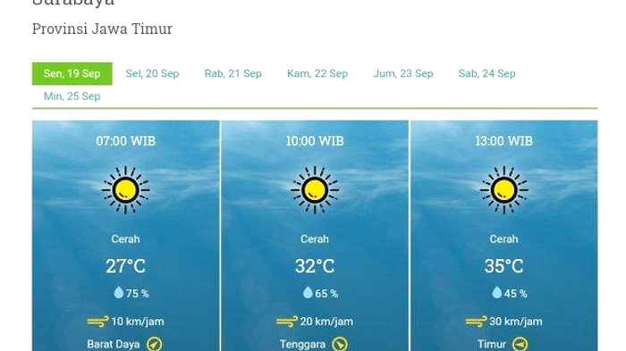 Cuaca Berawan, Suhu & Kelembapan Tinggi di Surabaya 19 Apr