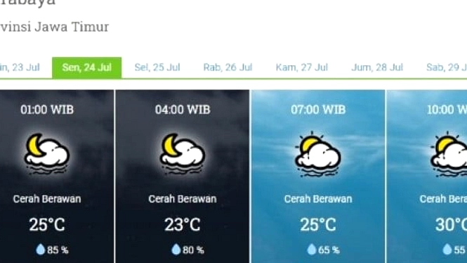 Cuaca Berawan Surabaya 24 Maret, Suhu 24-33°C Tinggi