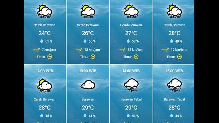 Cuaca Cerah di Bandung, Akhir Pekan Nyaman untuk Semua