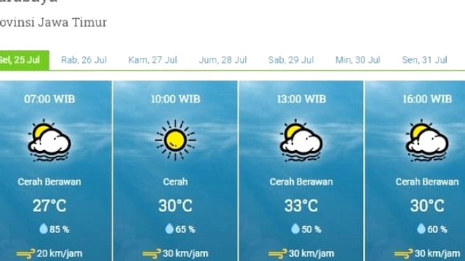 Cuaca Cerah Surabaya 13 Mei, Suhu 26‑35°C, Kelembapan Tinggi