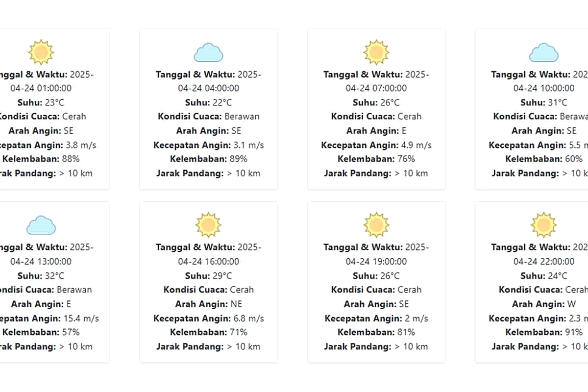 Cuaca Jawa Timur 15 Juni: Cerah, Berawan, dan Hujan Ringan