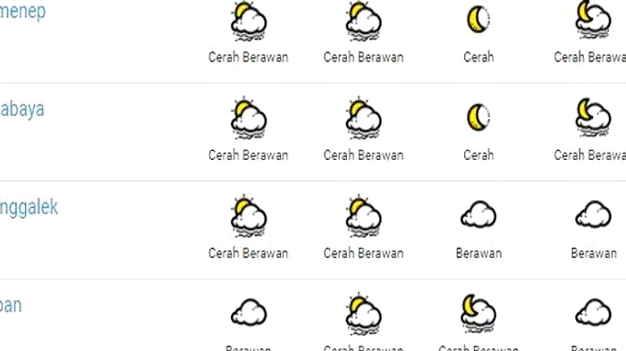 Cuaca Jawa Timur Sabtu 30 Mei: Kabut, Asap, Berawan Hari
