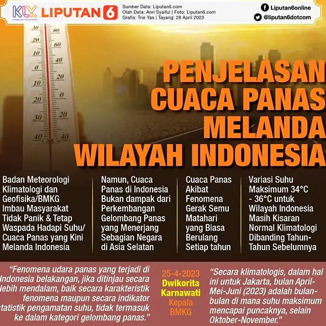 Cuaca Panas di Jawa Timur, Suhu Mencapai 36°C Musim Kemarau