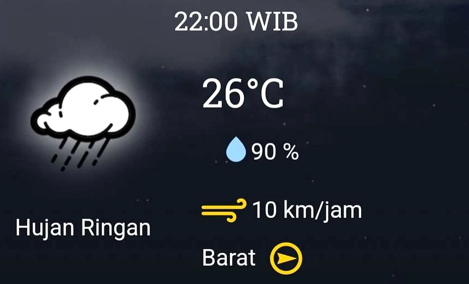 Cuaca Surabaya Hari Ini: Berawan, Hangat, Kelembapan Tinggi
