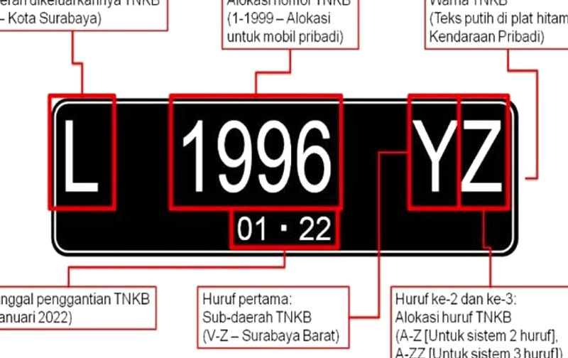 Daftar Pelat Cantik 4 Angka: Harga Rp5-20 Juta