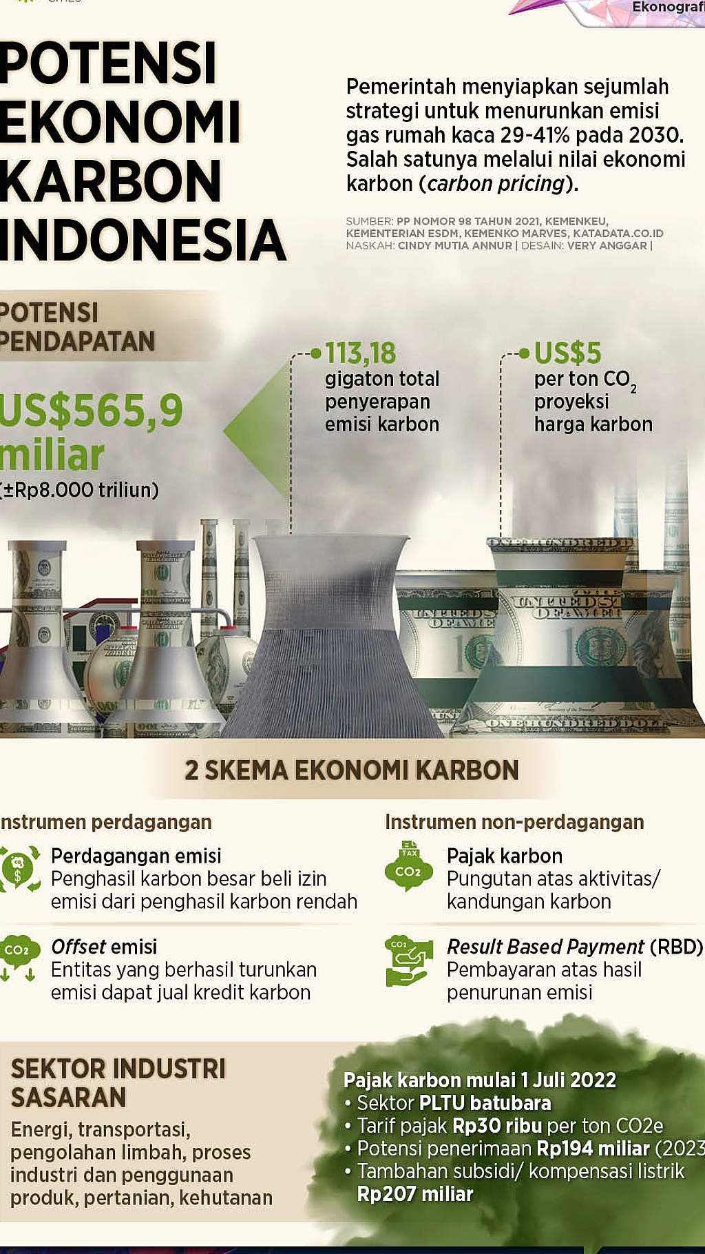 Dana Iklim Rp 8.000 Triliun Tak Bisa APBN Saja
