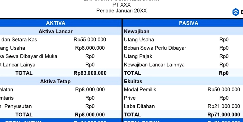 Danantara Bersihkan PT Pos, Temukan Dugaan Rekayasa