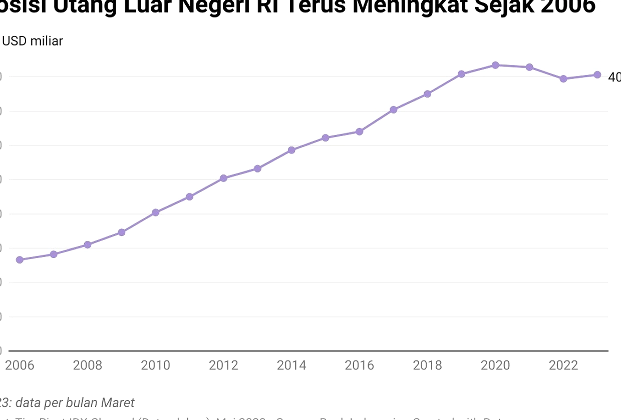 Debat Utang Negara vs MBG: Pakar Tekankan Kebijakan Anggaran