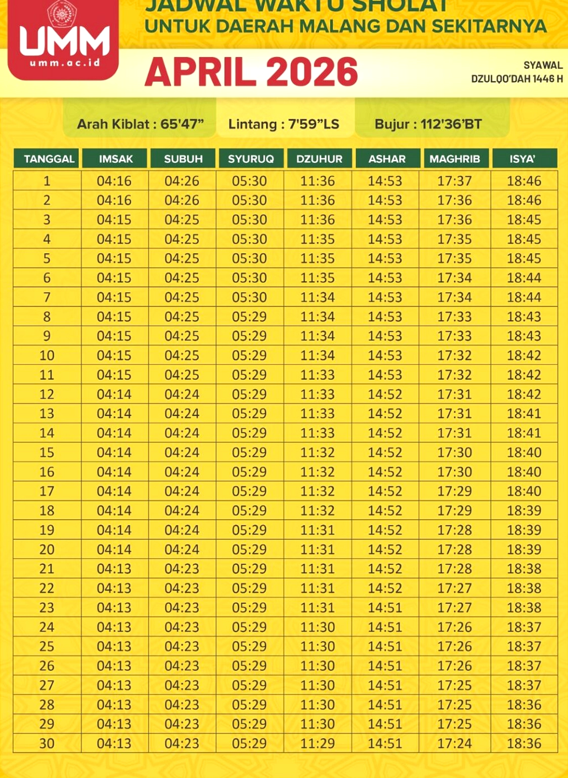 Denpasar Dapat Jadwal Salat Resmi 31 Maret 2026 Di Kota
