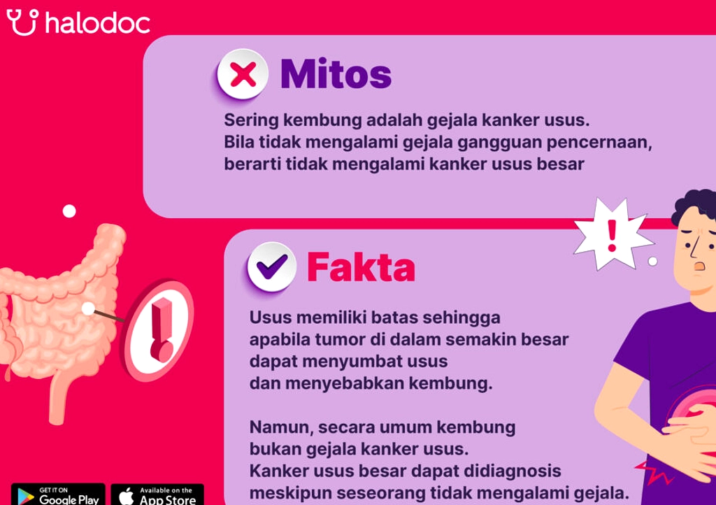 Deteksi Terlambat Kanker Kolorektal Tingkatkan Kematian