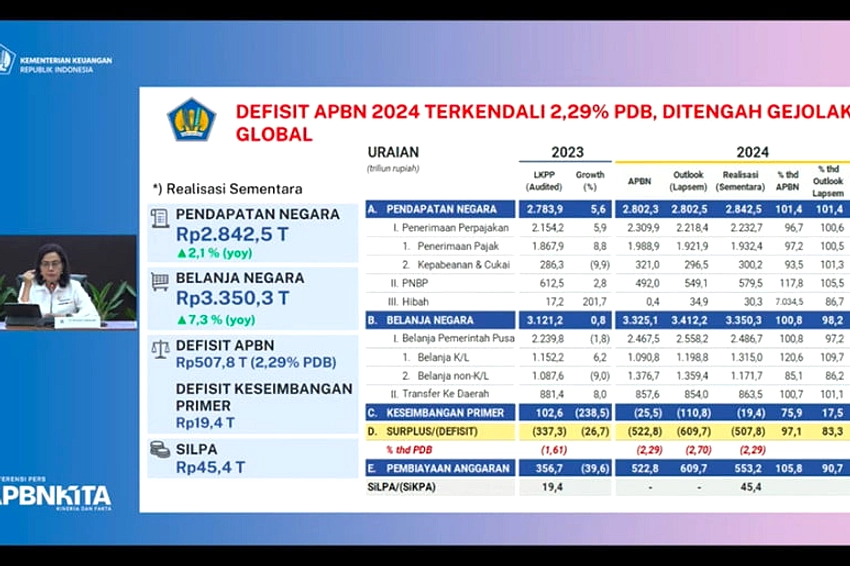 DJKN Miliki 12,891 Triliun Aset, PNBP Naik 5,49 Triliun