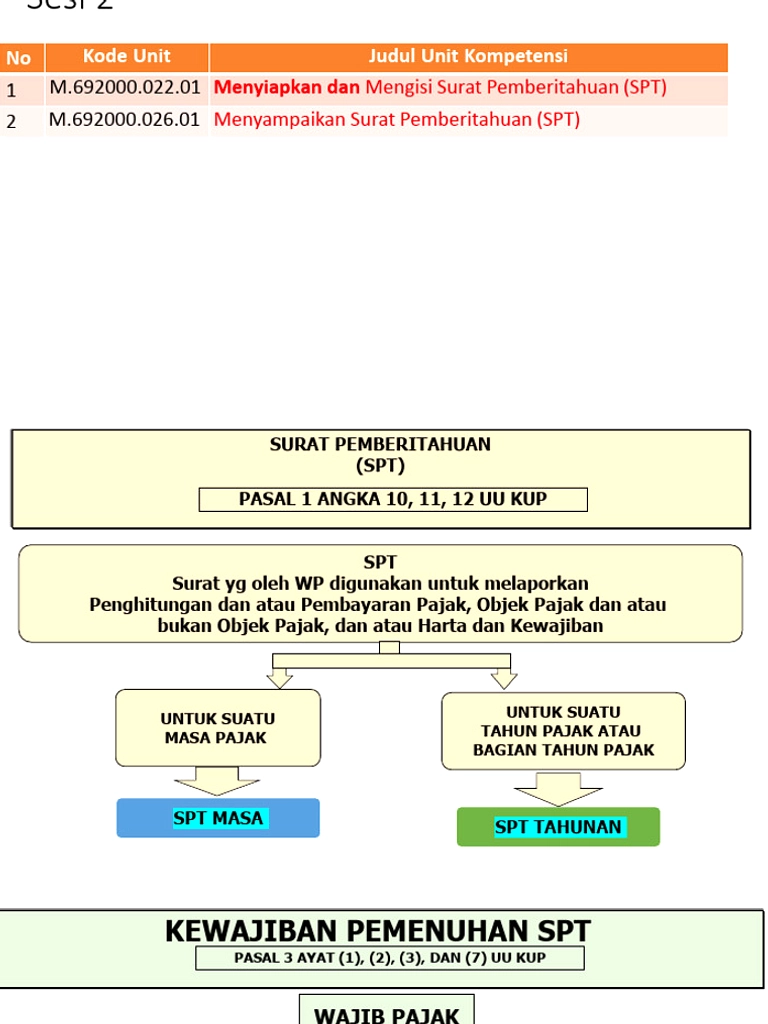 DJP Kirim 317.923 Email Imbauan Perbaiki SPT Tahunan