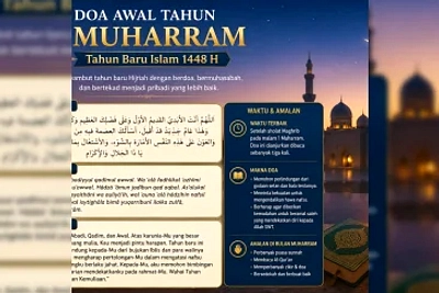 Doa Awal Tahun 1448 H: Tanggal 1 Muharram & Cara Baca
