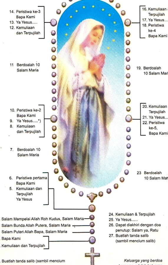 Doa Rosario 20 April 2026: Renungan Gembira Maria dan Yesus